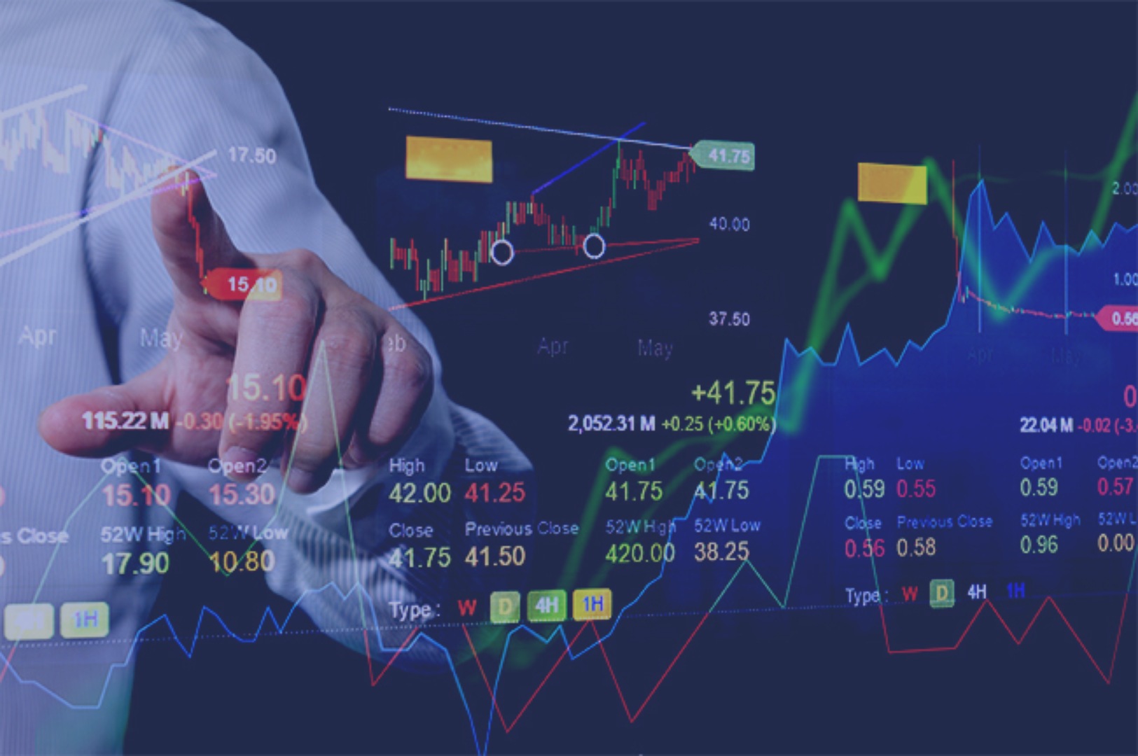 Automated trading